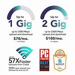 1 Gig vs 2 Gig Internet Comparison Guide: Which Speed Do You Actually Need?