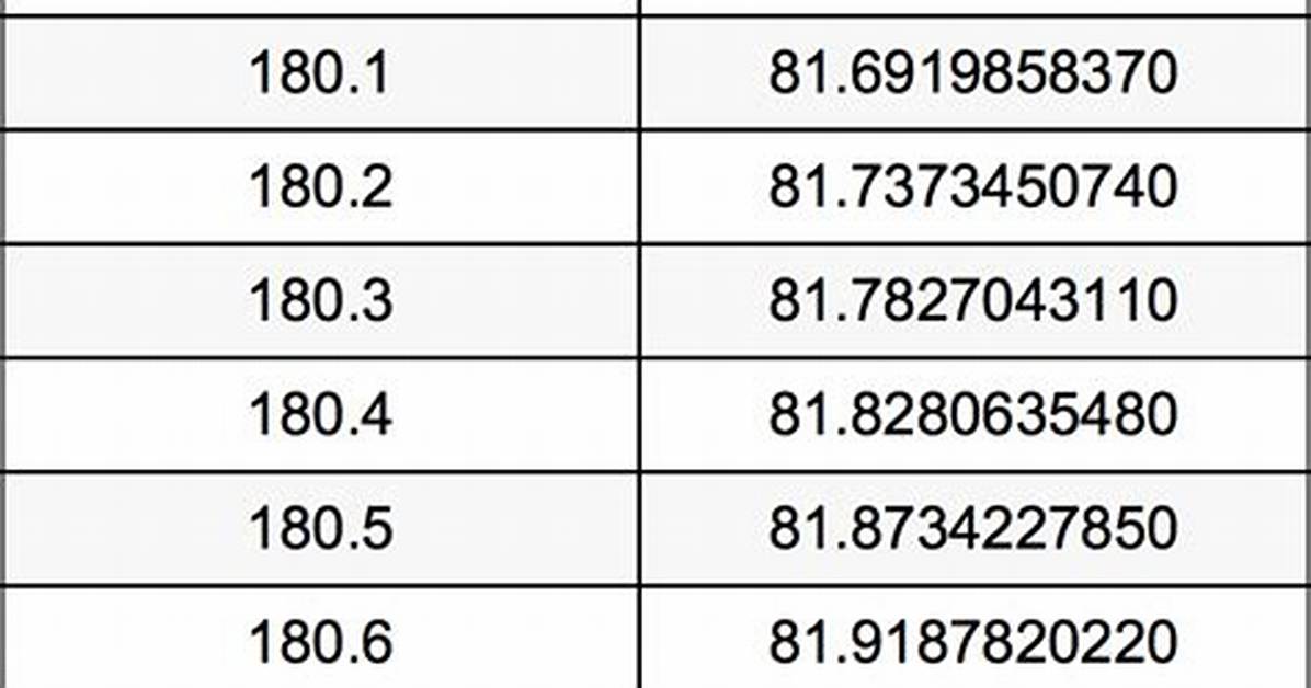 181 Pounds to Kg Fast Facts: Key Weight Conversion Updates for 2026 Athletes