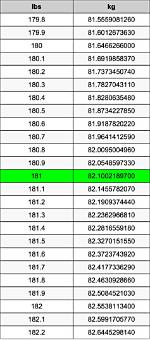 181 Pounds to Kg Fast Facts: Key Weight Conversion Updates for 2026 Athletes