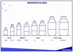 2 Liters in Ounces Visualized: Bottle Sizes, Glasses, and Everyday Measurements