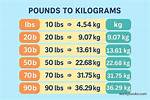 45 Kilograms vs 99.2 Pounds: Fact-Checking Bop Weight Penalties and Weight Cut Myths