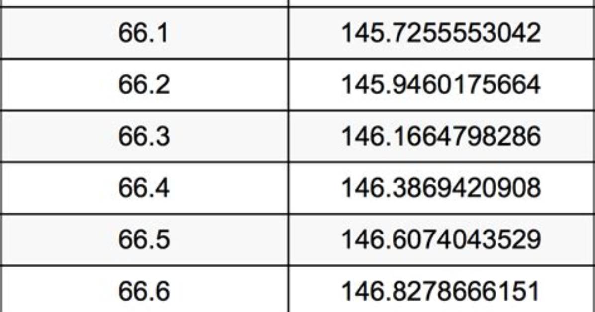 67Kg in Pounds Explained: Calculations, Weight Classes, and Fitness Benchmarks