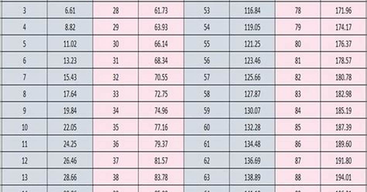 68 Kilos to Lbs Conversion Guide: Fact-Checking Weight Clashes in Viral Crime Reports
