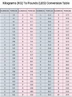 68 Kilos to Lbs Conversion Guide: Fact-Checking Weight Clashes in Viral Crime Reports