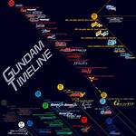 A Century of Influence: the Complete Chronological Timeline of the C. Cabot Family Milestones