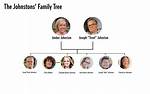 Ages of the Little Johnstons: a Family's Inspiring Journey