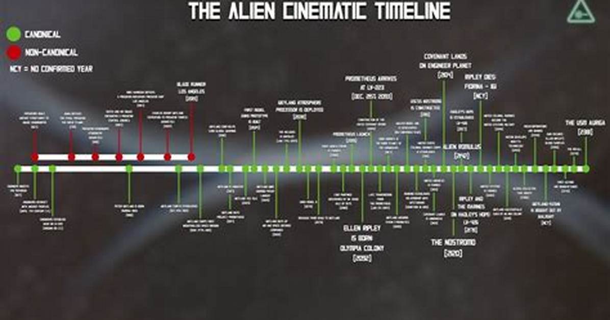 Alien Stage Franchise Timeline: from Viral Music Videos to Anime Expo 2026 World Tour