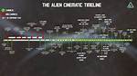Alien Stage Franchise Timeline: from Viral Music Videos to Anime Expo 2026 World Tour