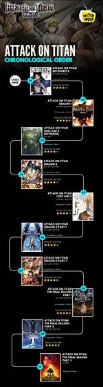 Attack on Titan Chronological Watch Guide: Exactly When to Stream Season 2