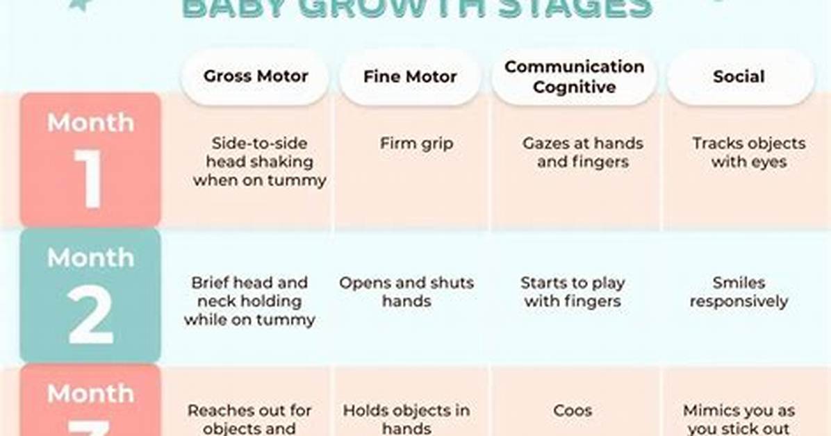 Baby at 8 Weeks Milestone Timeline: Growth, Sleep, and Feeding Chart
