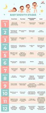 Baby at 8 Weeks Milestone Timeline: Growth, Sleep, and Feeding Chart