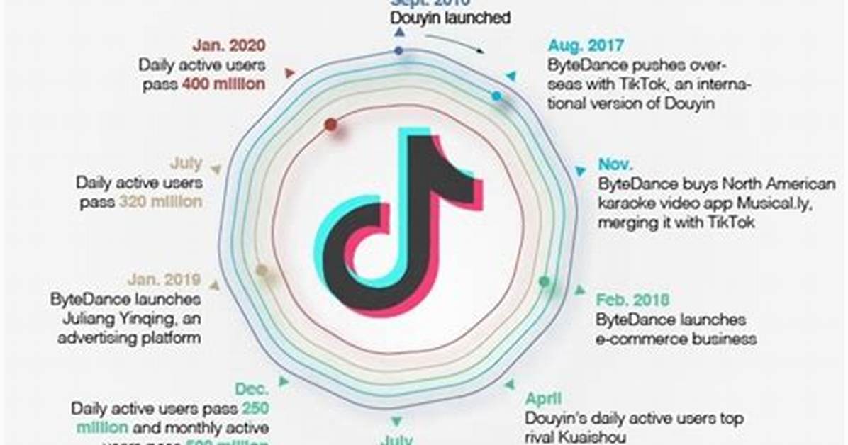 Beyond Douyin: the Reality Behind Tiktok International and the Rednote Migration