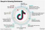 Beyond Douyin: the Reality Behind Tiktok International and the Rednote Migration