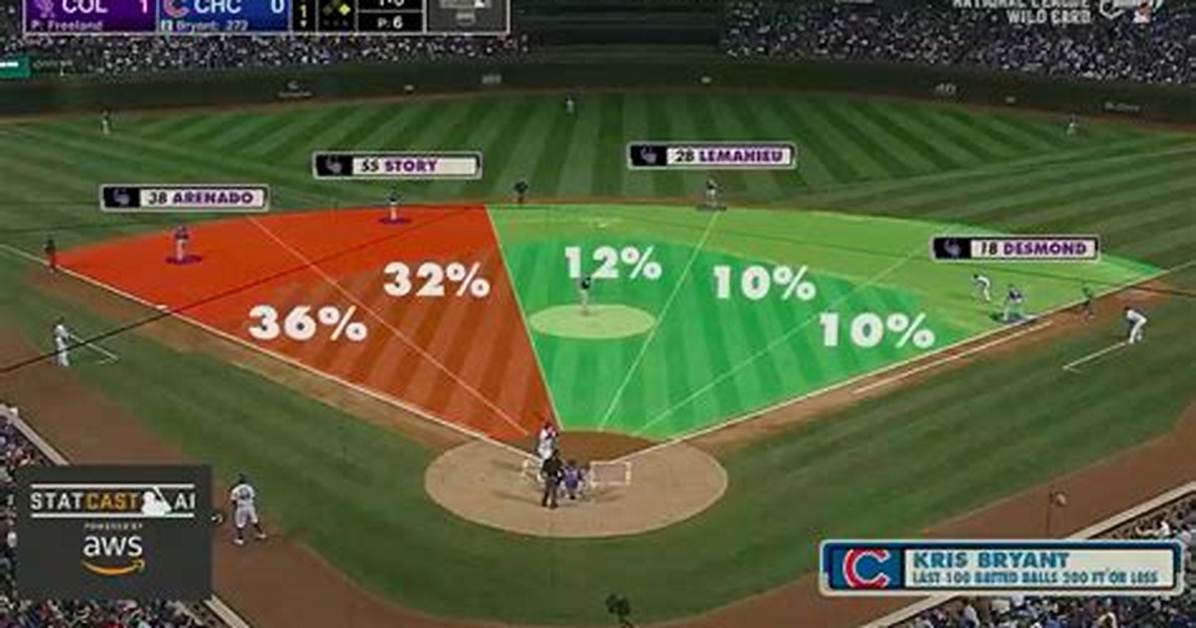 Beyond the Box Score: Visualizing Statcast Metrics Behind Mlb's Surprise Leaders