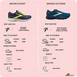 Brooks Ghost vs Glycerin: Debunking the Biggest Myths About Brooks' Daily Trainers