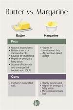 Butter vs Margarine Chemical Breakdown: What Are You Actually Eating?