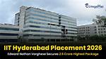 Campus Placement Data: Dissecting Iit-Hyderabad's 15 of 150 Unhonoured Offers