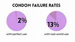 Can Condoms Fail? the Hidden Truth Behind Groin Warts and Uncovered Hpv Risks