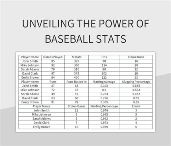 Complete Baseball Stat Guide: Everything to Know About Bb and Plate Discipline
