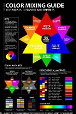 Complete Mixing Guide: What Color Does Red and Yellow Make and How to Use It