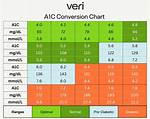 Deciphering 'Mg/dL' on Your Blood Test: What Lab Abbreviations Actually Reveal