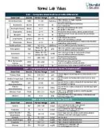 Decoding Your Lab Sheet: Normal Agap Reference Ranges and How to Read Anion Gap Results