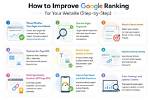 Discover Your Website's Google Ranking: a Comprehensive Guide