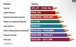 Do Teachers Really Take Pay Cuts When Students Fail? the Truth About Classroom Penalties