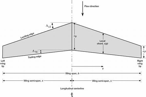 Does Wingspan Offset Weight? the Science Behind Chet Holmgren’s Shot Blocking and Durability