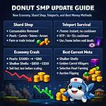 Donut Smp Teleport Myths Debunked: Costs, Cooldowns, and Hidden Penalties