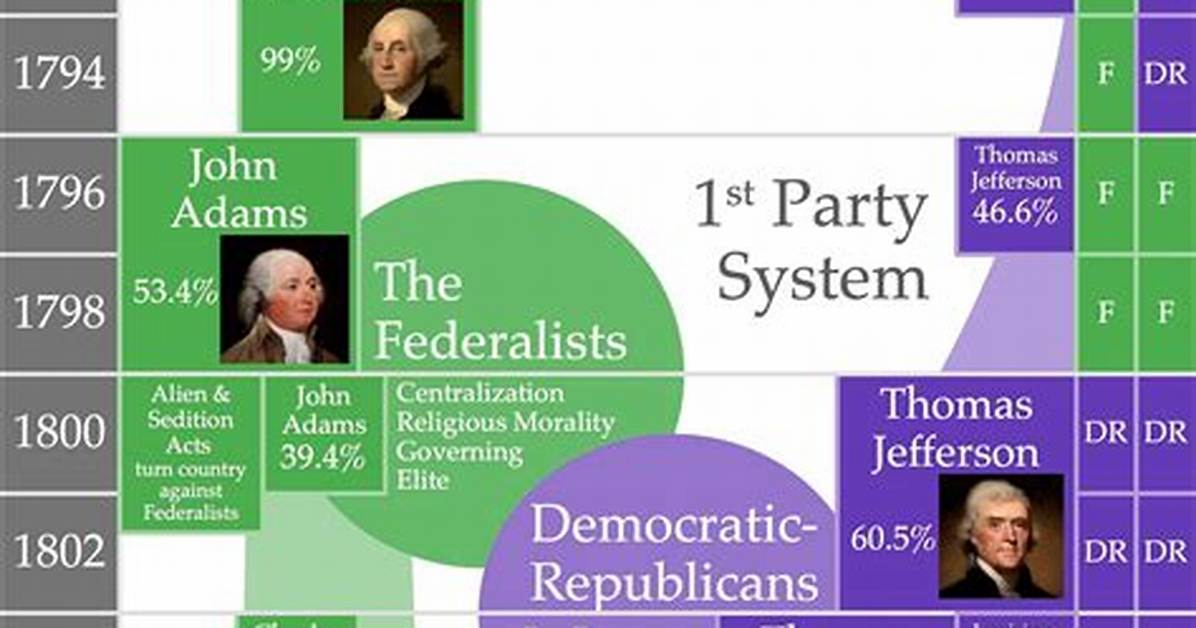 Drucker’s Political Chronicles: Timeline of Capitol Hill Splits and Voter Realignment