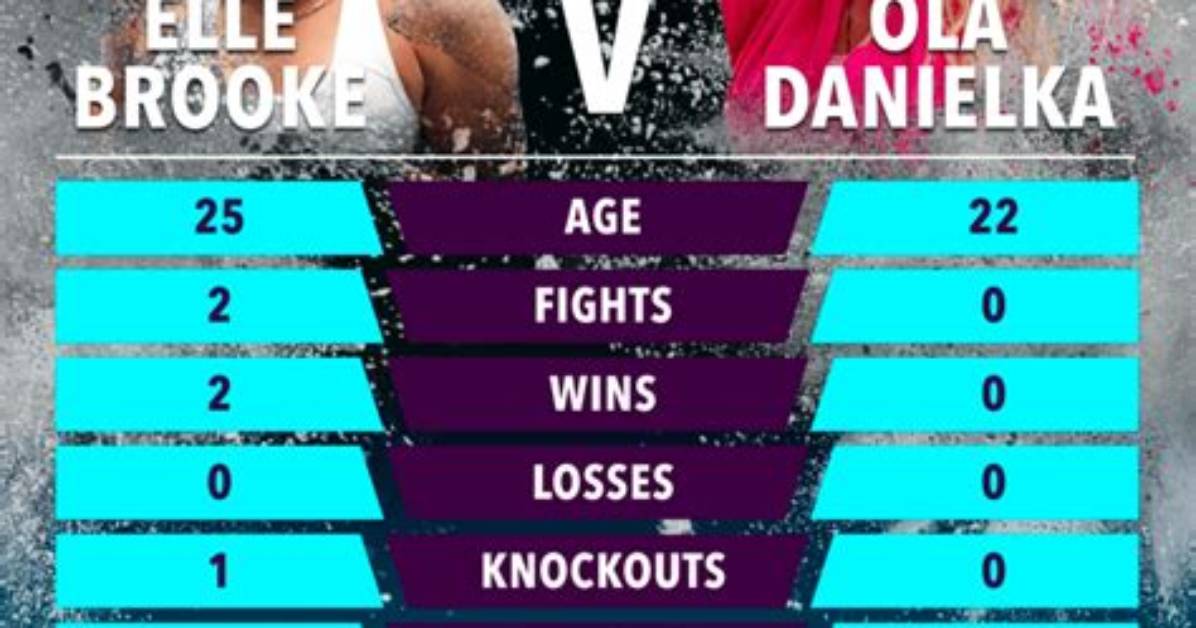 Elle Brooke Video Timeline: from Weigh-in Stunts to Main-Event Misfits Highlights