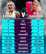 Elle Brooke Video Timeline: from Weigh-in Stunts to Main-Event Misfits Highlights