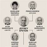 Epstein Files Bikini Photos Explained: Everything Disclosed in the Records