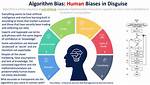 Exposing Algorithmic Bias: the Evidence Behind Grok Ai Targeting Black Women's Bodies