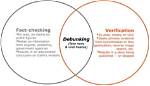 Fact-Checking Coochise: Debunking Death Hoaxes, Record Overlaps, and Online Hype