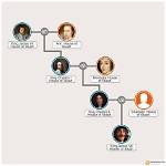 Fact-Checking Dustin Hoffman's Family Tree: How Many Children Does the Oscar Winner Really Have?