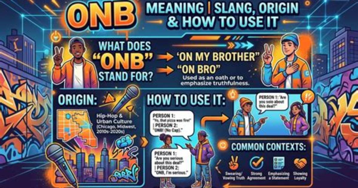 Fact-Checking Onb: Slang Origin, True Meanings, and Cultural Roots