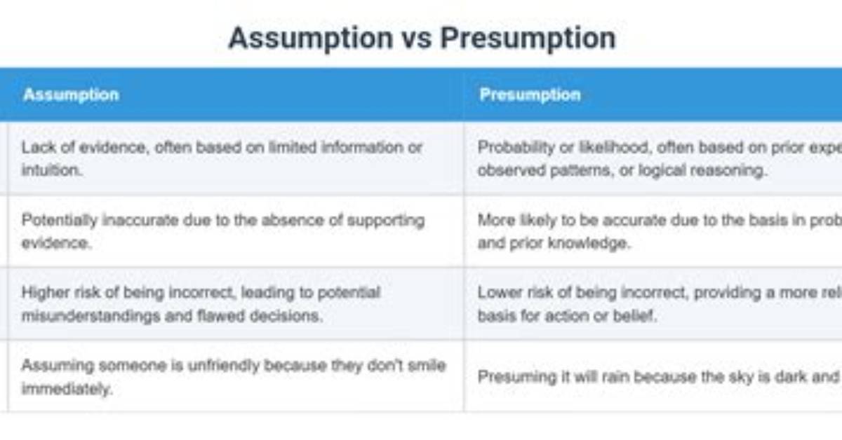 Fact-Checking Presumption vs Assumption: How Newsrooms Blur Evidence and Bias