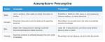 Fact-Checking Presumption vs Assumption: How Newsrooms Blur Evidence and Bias