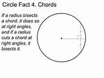 Fact-Checking the Geometry: Does a Circle Actually Have Zero Sides?