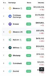 Fact-Checking the Wind-Down: Is Binance Actually Halting Operations in Europe?