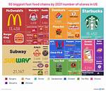 Fast-Food Fish Value Ranked: Which Chains Deliver the Best Catch for Your Dollar?