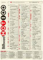 From 1970S Roots to Billboard Charts: the Complete Timeline of the Name Deshawn