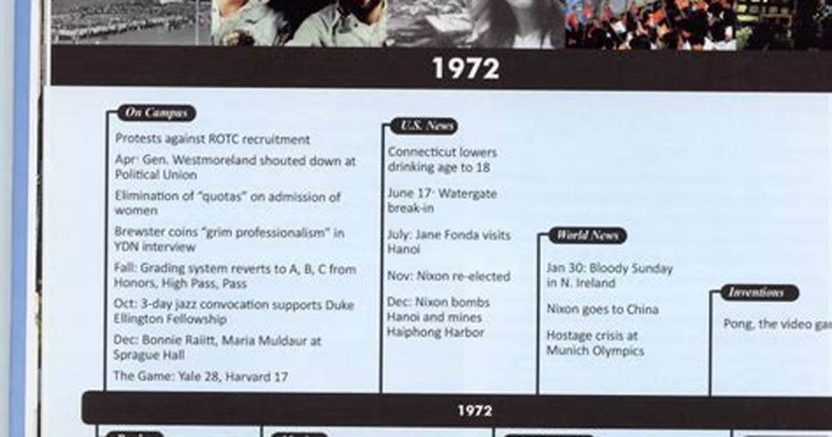 From 1974 to 2026: the Complete Timeline of Black Christmas Releases and Holiday Milestones