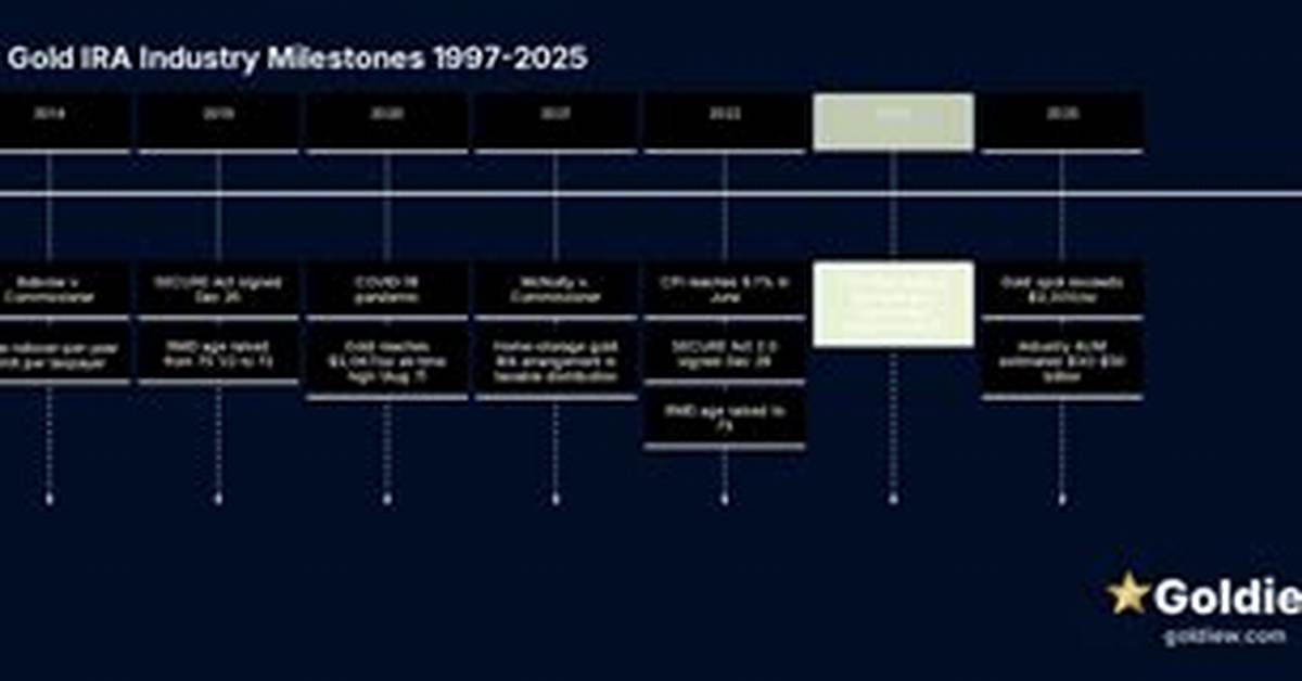 From 1997 to 2026: the Complete Timeline of the Teletubbies Franchise and Its Legacy