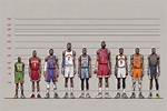 From the Nba to the Nhl: Height Profiles of Igor Milicic and Shesterkin