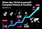 From Unicode to Tiktok: Complete Timeline of the Drool Emoji Meme