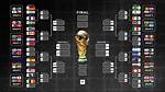 Full 2026 World Cup Est Bracket & Fixture Grid: Match Dates, Stadium Locations, and Tv Times