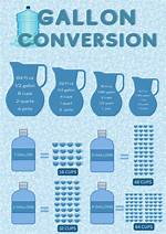 Gallon Pitcher Breakdown: Visual Measurement Chart for Standard Vs. Family-Sized Bags